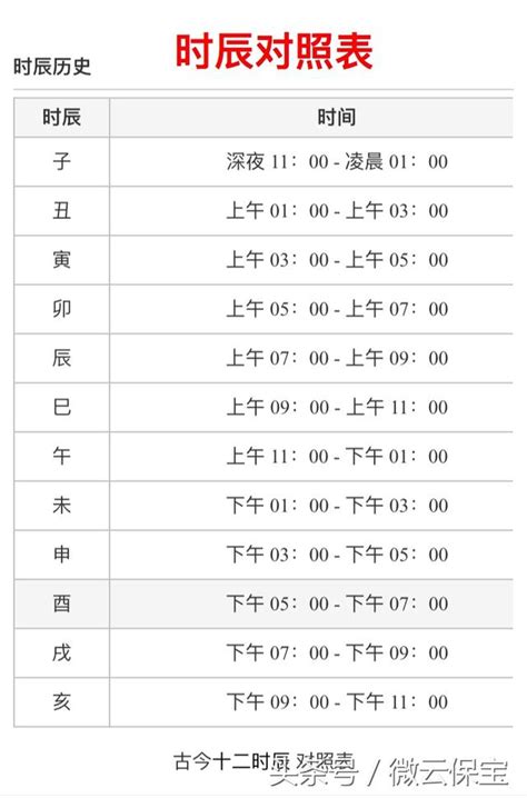 時辰對照時間|出生時辰計算、十二時辰對照表